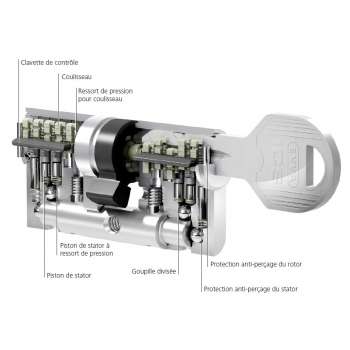Cylindre haute sécurité EVVA ICS double entrée
